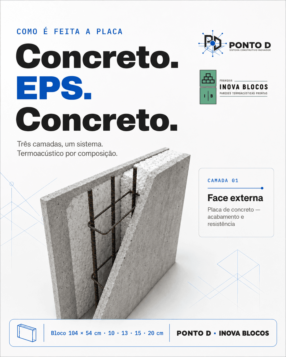 Composição da placa PONTO D: concreto, EPS e concreto
